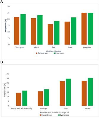 Prevalence of smokeless tobacco use in India and its association with various occupations: A LASI study